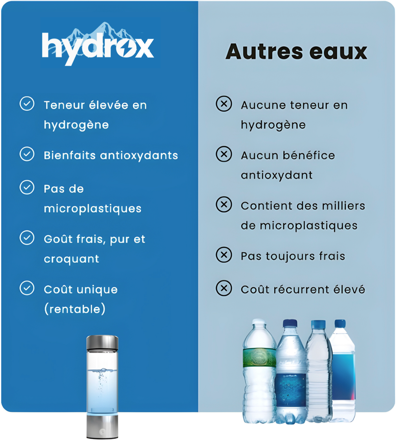 Tableau de comparaison